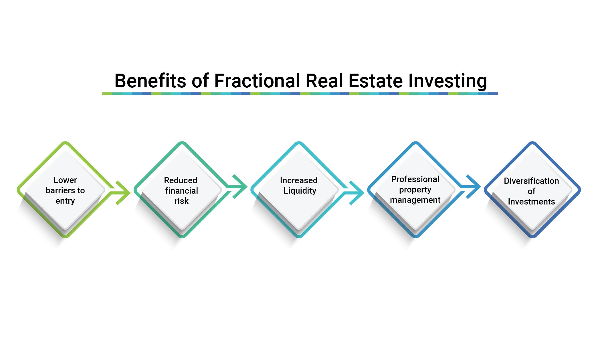 Benefits of Fractional Real Estate Investing in 2023