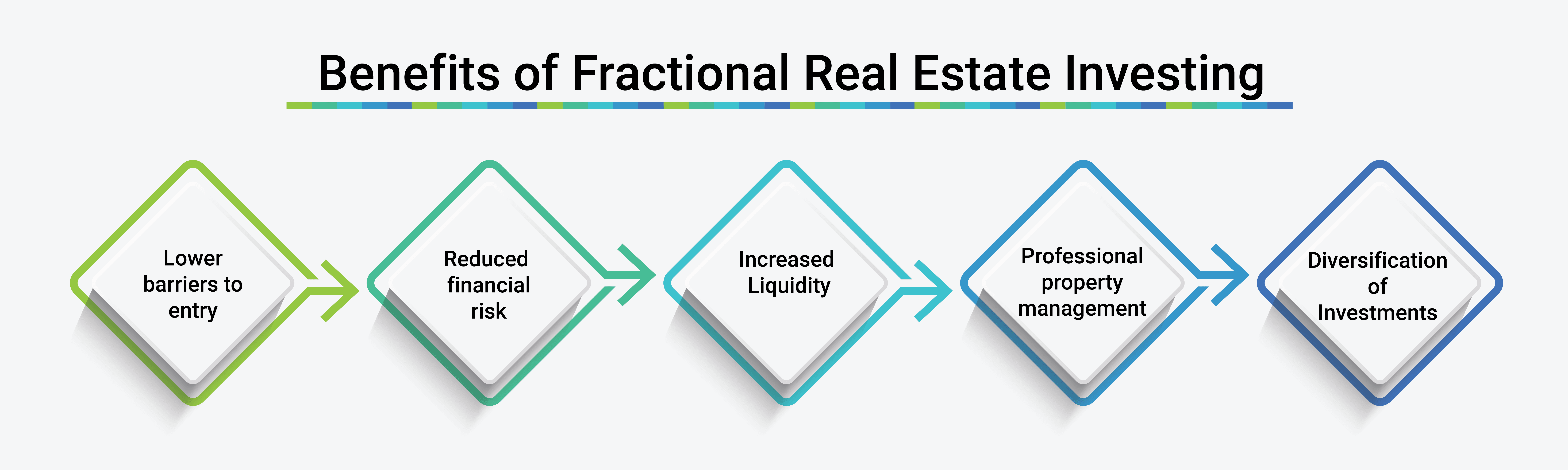 Benefits of Fractional Real Estate Investing (1).png