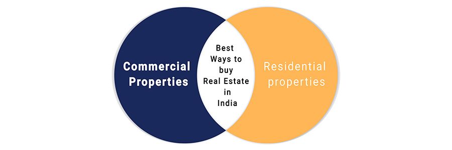 best ways to buy real estate in India